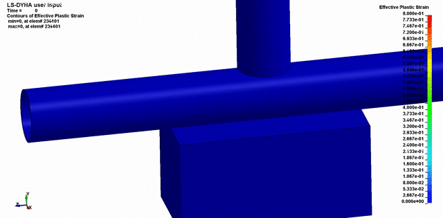 FEA Pipe Impact