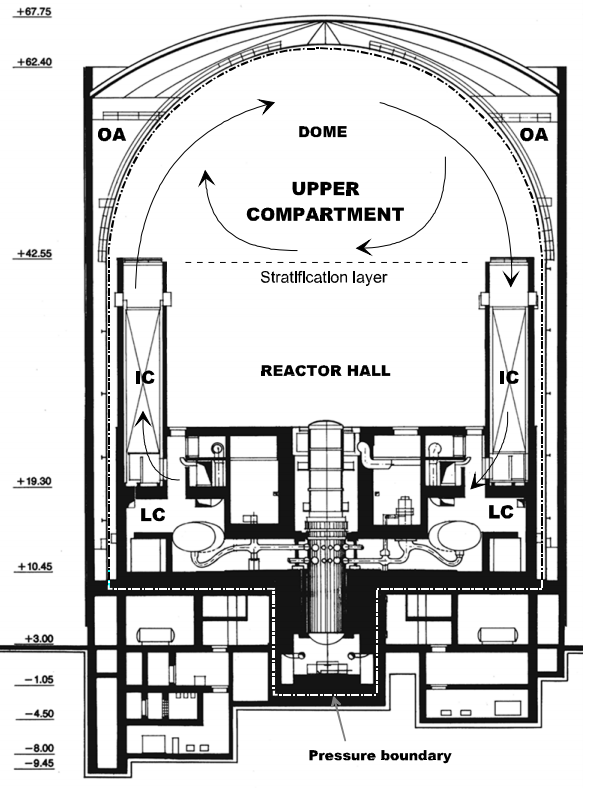 Ice Condenser Containment Design