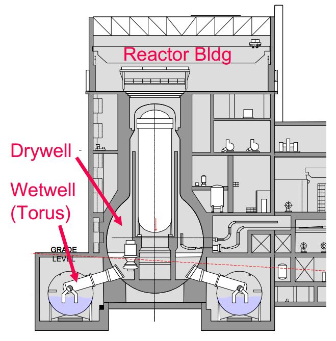 Mark I Containment Design